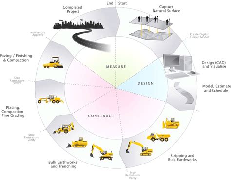 Business Plan For Infrastructure Projects Kobo Building