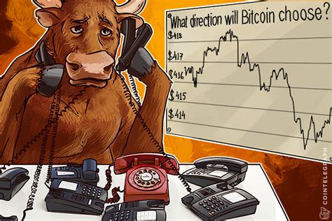 Bitcoin Price Analysis: 3/24/2016