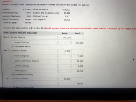 Solved Question 1 Blossom Company Shows The Following Chegg