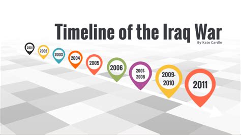 iraq war timeline by Kate Cardle on Prezi