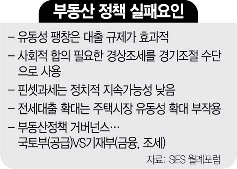 文정부 부동산 실패 꼬집은 진보 경제학계다주택 핀셋 규제 지속 가능성 낮아 서울경제