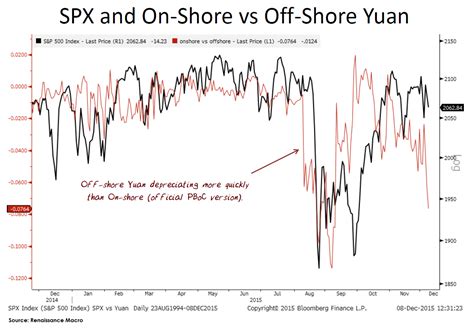 Prepare For A Severe Global Recession Seeking Alpha