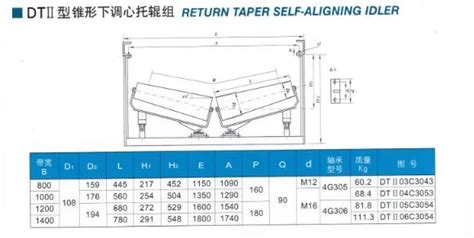 Return Taper Self Aligning Idler Plastic Conveyor Roller