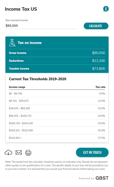 US Income Tax Calculator | GBST Equate