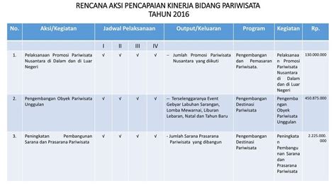 Rencana Aksi Kegiatan Hot Sex Picture