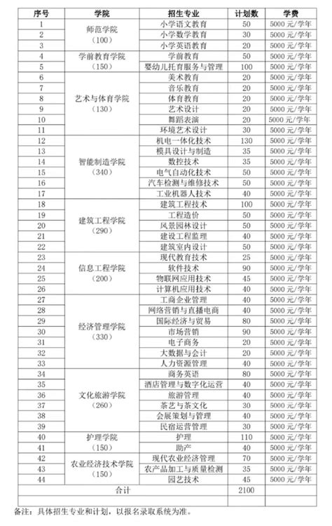 2023江西高职单招指南 知乎