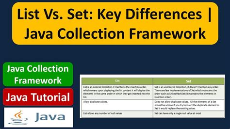 List Vs Set Key Differences Java Collection Framework Youtube