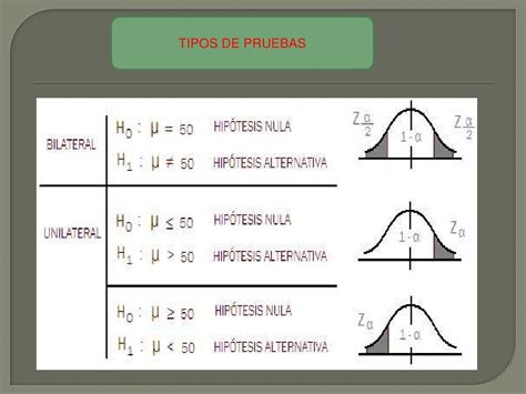 Prueba De Hipotesis Y Intervalos De Confianza Mobile Legends