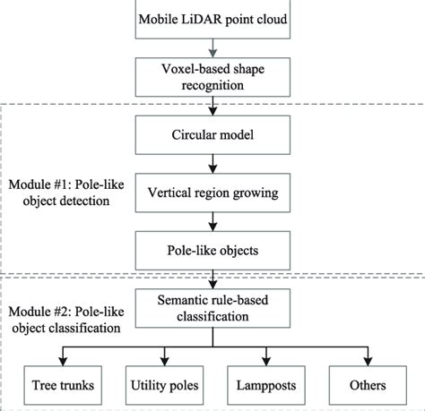 Workflow Of The Proposed Method Download Scientific Diagram