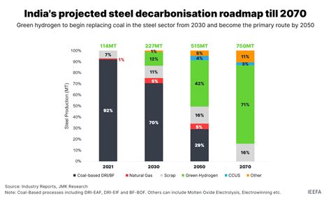 As Indian Steel Production Takes Off Its Metallurgical Coal Demand