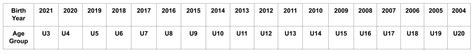 2023 2024 Birth Year Age Groups Fc Dulles