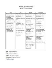 Bus Financial Accounting Unit Docx Bus Financial