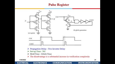 Advanced VLSI Design Dynamic Registers YouTube