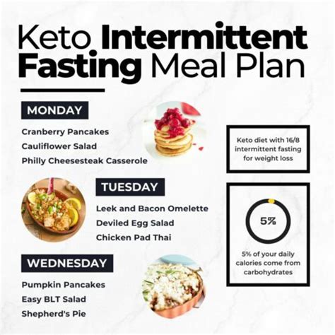 19-Day Keto Intermittent Fasting Meal Plan & Easy Recipes