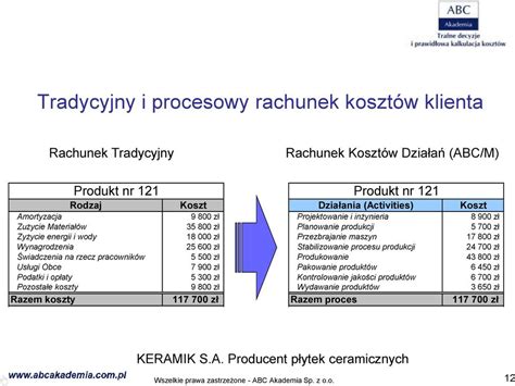 Procesowy Rachunek Koszt W U Producenta Artyku W Dekoracji Wn Trz