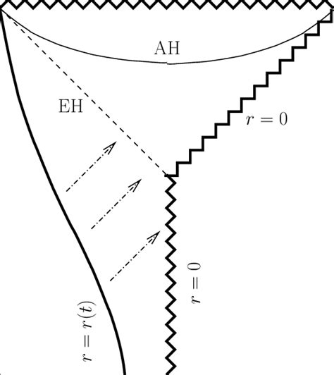 Conformal Diagram Of A Naked Singularity Changing To A Black Hole