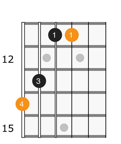 F Sharp Major Chord - Applied Guitar Theory