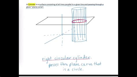 Intro To 3d Quadric Surfaces Cylinders And Plane Curves Youtube