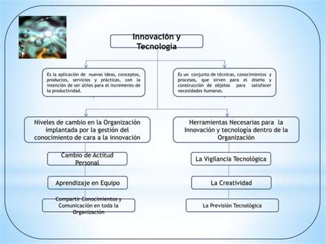 Mapa Conceptual Innovación y tecnología PPT