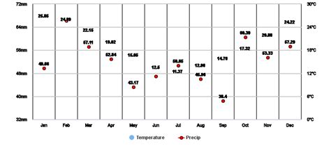 Buenos Aires, AR Climate Zone, Monthly Weather Averages and Historical Data