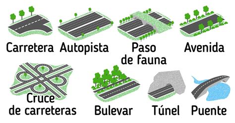 Gu A De Diferentes Tipos De Carreteras Ideas En Minutos