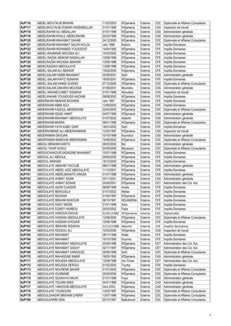 Liste D Finitive Centre De Ndjamena Premier Cycle Interne Et Externe