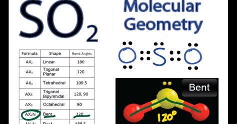 SO2 Lewis Structure: How To Draw The Dot Structure For S02, 43% OFF