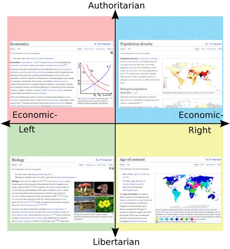 The Subject Each Quadrants Struggle The Most In Understanding R