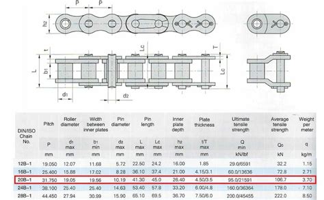 Jeremywell 20B Metric Standard Roller Chain 10 Feet With 1 Connecting