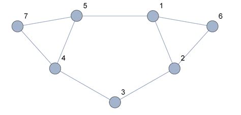 coloring - Determining the chromatic polynomial of a graph ...