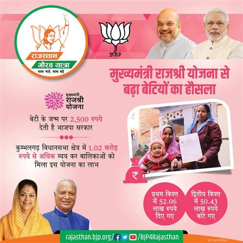 Rajasthan Bjp Uses Photo That Shows A Scheme Isnt Working To Promote