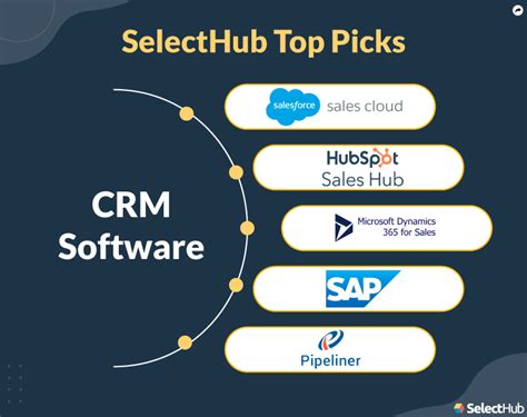 CRM Comparison Chart & Matrix For CRM Software In 2024