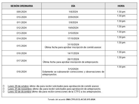 Escuela de Ciencias Geográficas ECG