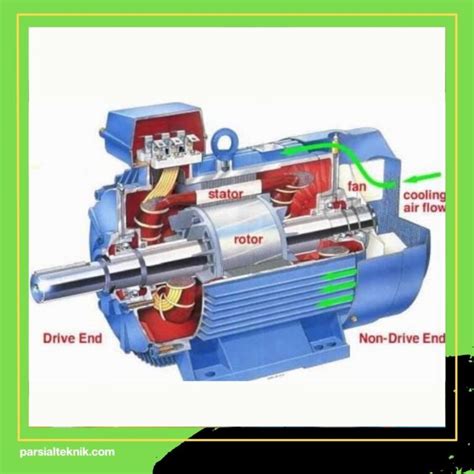 Prinsip Kerja Motor Induksi Fasa Jantung Industri Modern Yang