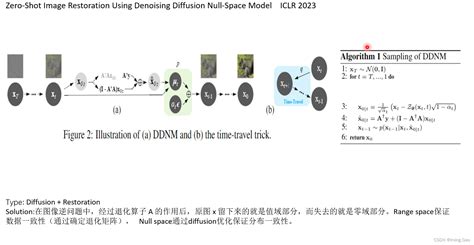 Diffusion Vaegan Diffusion Gan Csdn