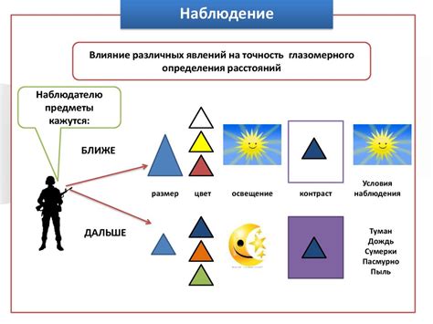 Действия солдата в разведке. Разведывательная подготовка - презентация ...