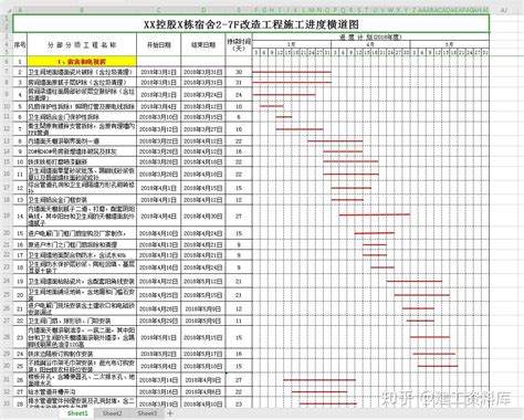 建设工程必备：18个施工进度计划横道图模板，输入参数自动生成 知乎