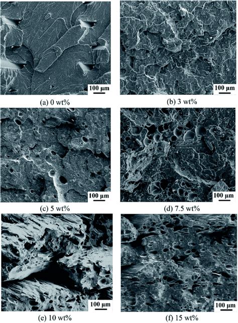 What Does Porosity Mean In Metal Additive Manufacturing