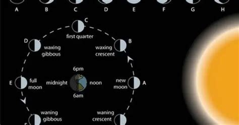 Luna Llena O Plenilunio Significado Rituales Embarazo Y Parto Y M S