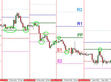 Los Puntos Pivote An Lisis T Cnico T Cnicas De Trading