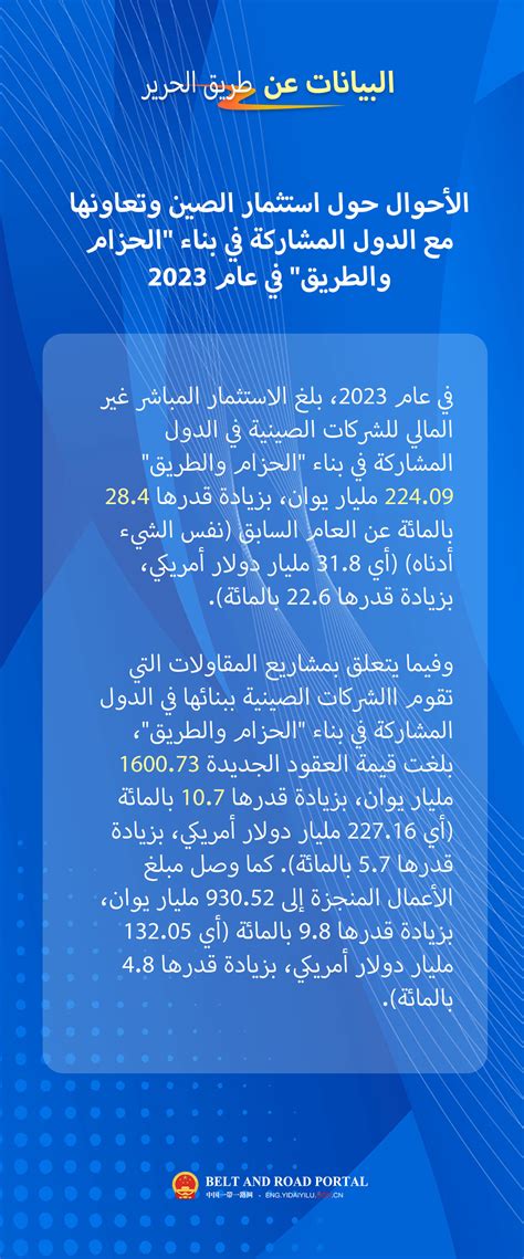 البيانات عن طريق الحرير الأحوال حول استثمار الصين وتعاونها مع الدول