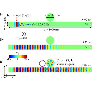 Generation Of Twisted Magnons Via Spin To Orbital Angular Momentum