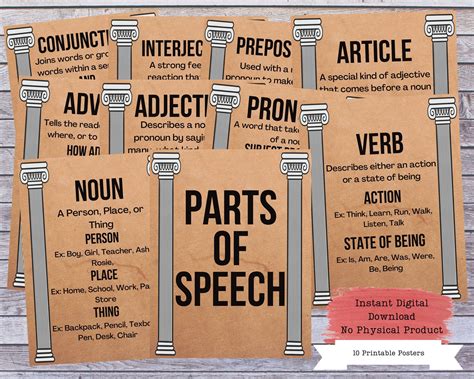 Printable Ela Poster Parts Of Speech Chalkboard Poster Etsy In 2022