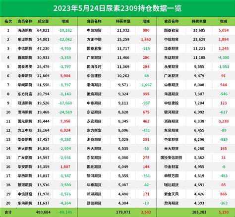 尿素期货报告524：尿素主力今日跌幅超2，机构称短期需注意风险控制 市场参考 金十数据