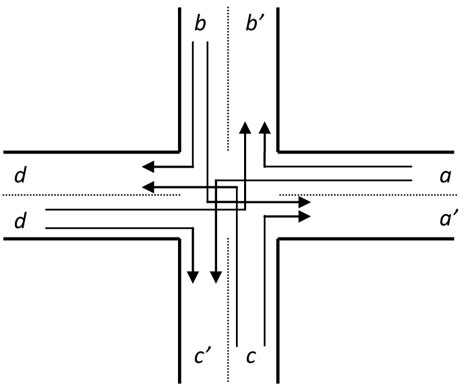 turns   cross road junction  scientific diagram