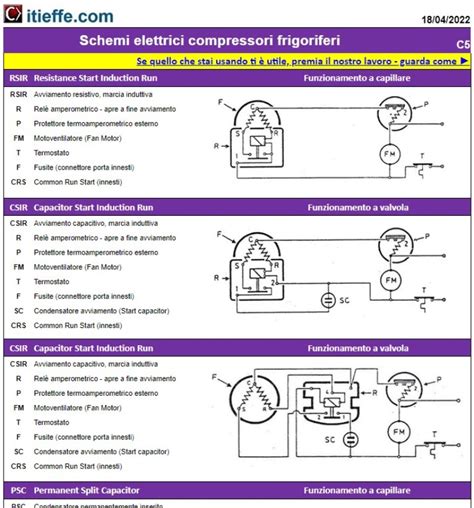 Stretto Indennit Contribuente Tipi Di Compressori Frigoriferi