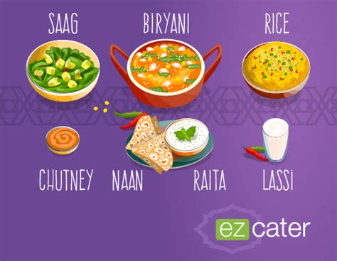 A Guide to Understanding the Indian Food Catering Menu for Your Office ...