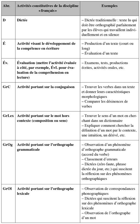 Exemple D Analyse D Un Texte Le Meilleur Exemple