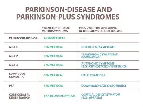 帕金森病与帕金森综合征有何区别？ Medscicn
