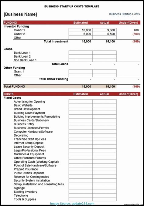 Business Startup Expenses Spreadsheet Business Spreadshee business ...